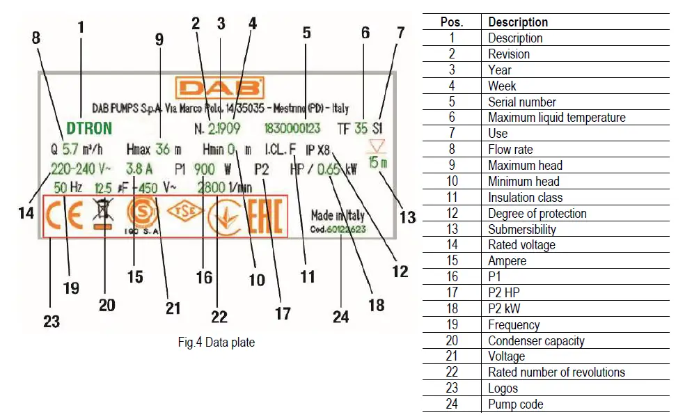 DAB DTRON 3 Submersible Pumps-fig-2