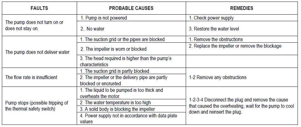 DAB DTRON 3 Submersible Pumps-fig-4