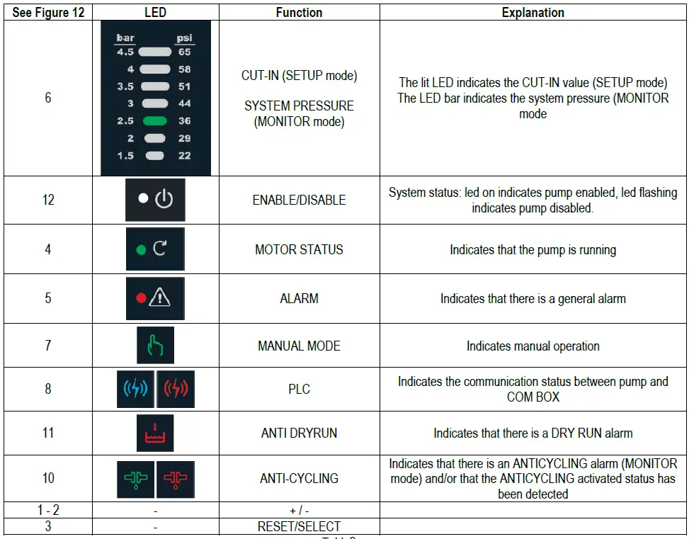 DAB DTRON 3 Submersible Pumps-fig-6