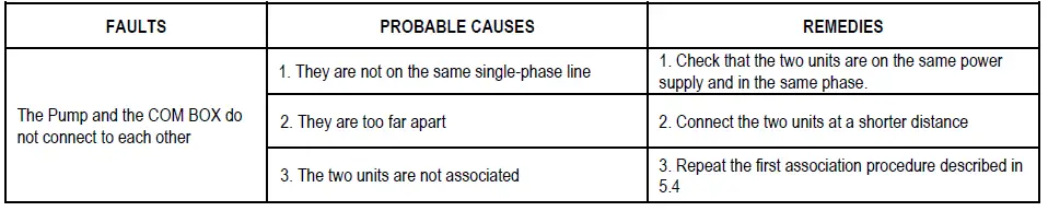 DAB DTRON 3 Submersible Pumps-fig-7