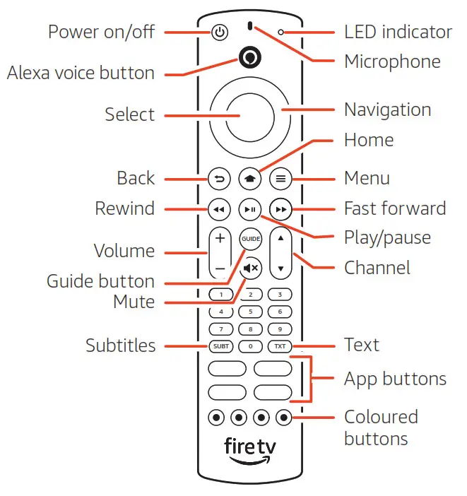 amazon Fire TV Omni Online QSG UK -fig 5