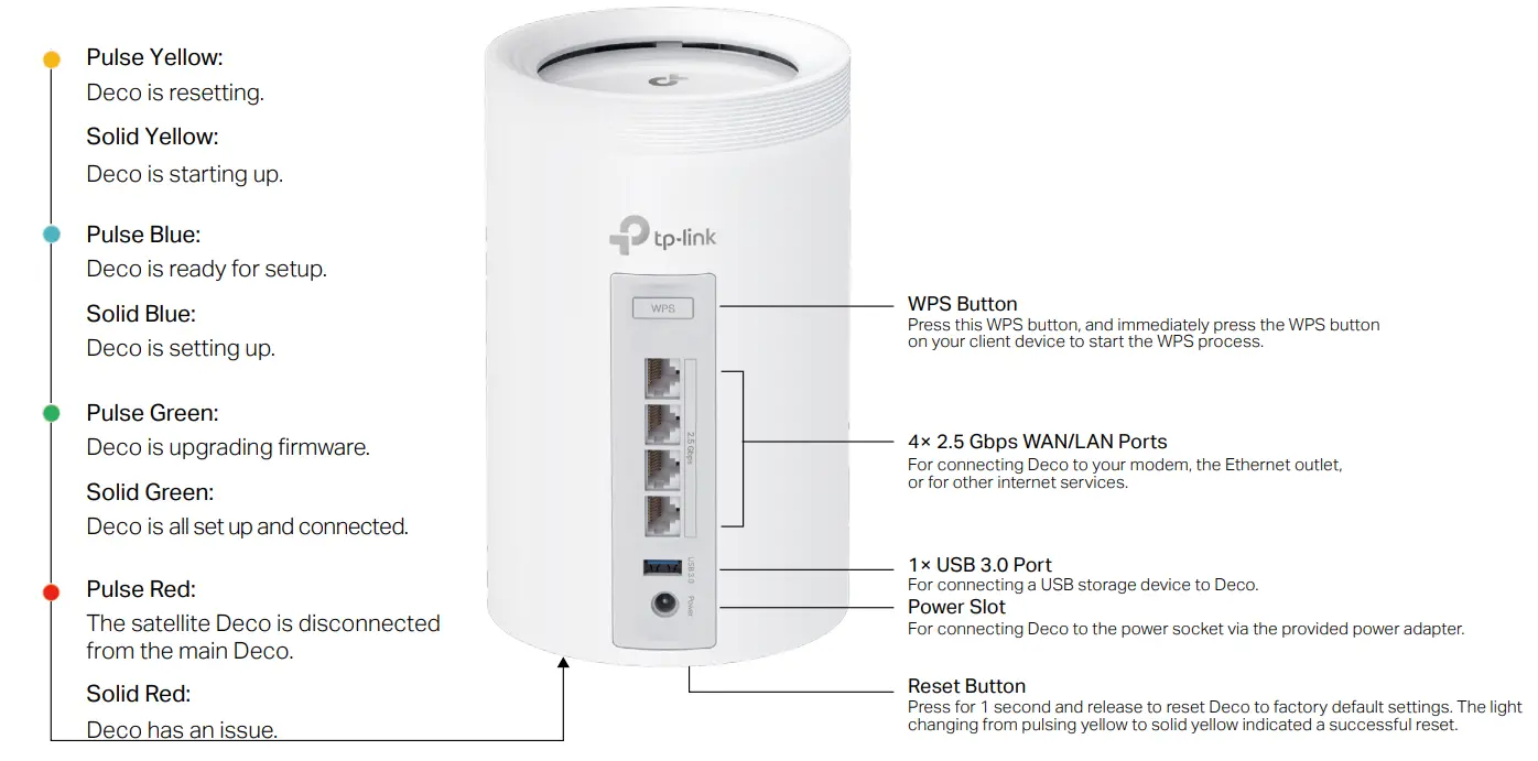tp-link Deco BE65 BE11000 Whole Home Mesh WiFi 7 System - Appearance