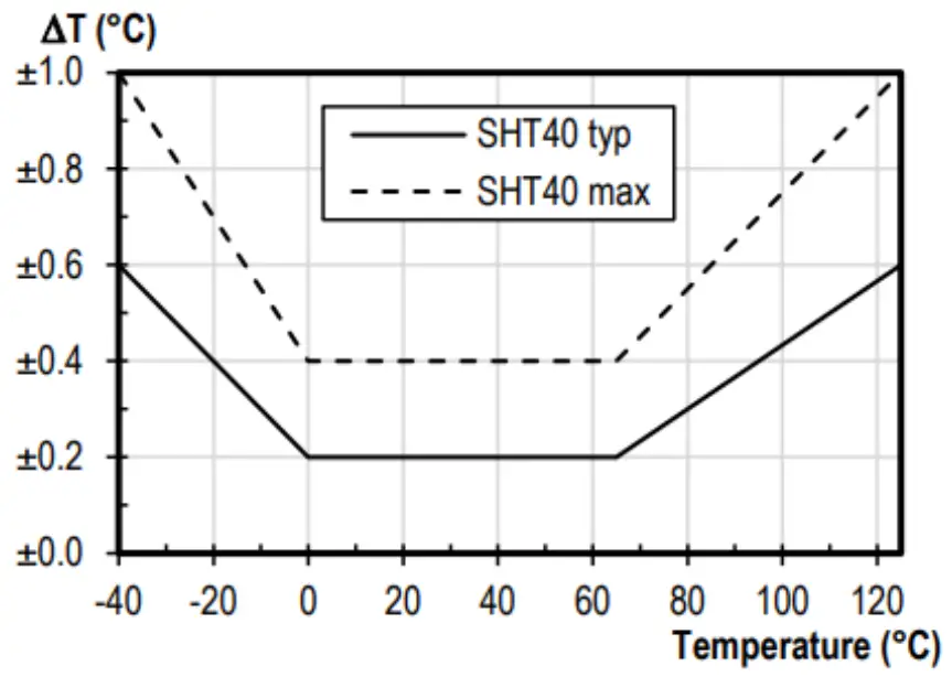 ELSYS se ERS2 Series Wireless Sensor - Temperature 1