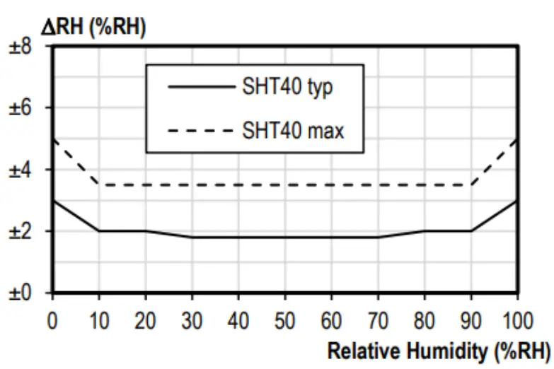 ELSYS se ERS2 Series Wireless Sensor - Temperature 2