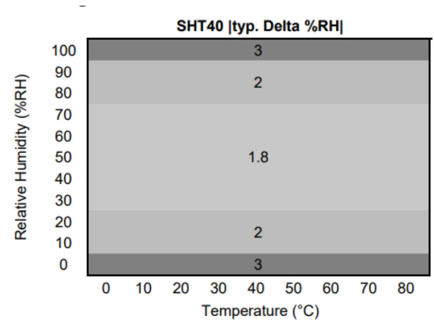 ELSYS se ERS2 Series Wireless Sensor - Temperature 3