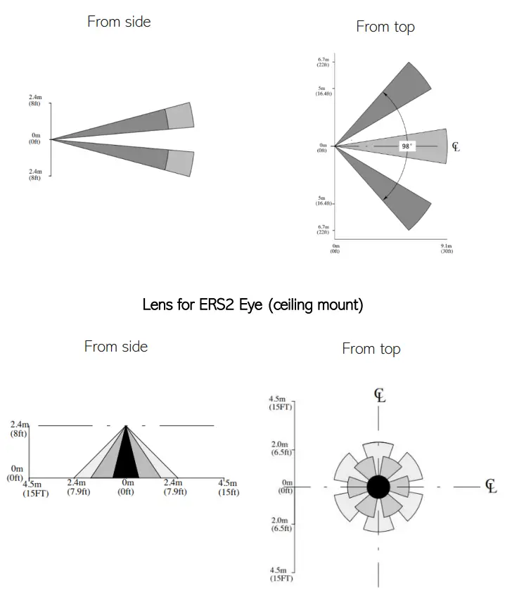 ELSYS se ERS2 Series Wireless Sensor - Temperature 5