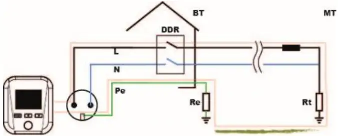 Sefram MW9325 Multifunction Installation 15