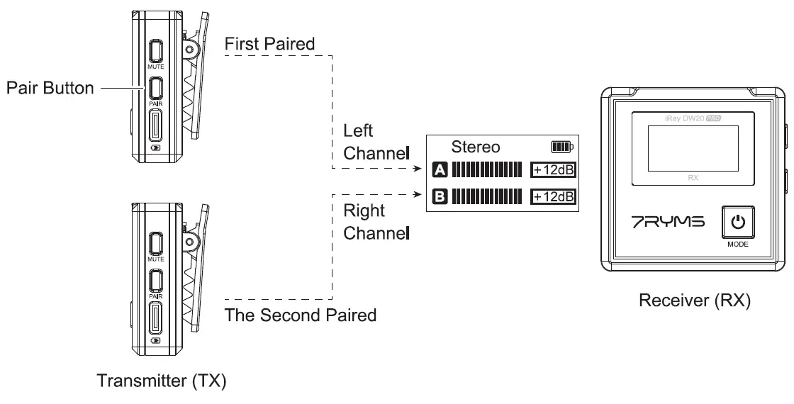 7RYMS-iRAY-DW20-PRO-2-4G-Dual-Channel-Wireless-Microphone-FIG-8
