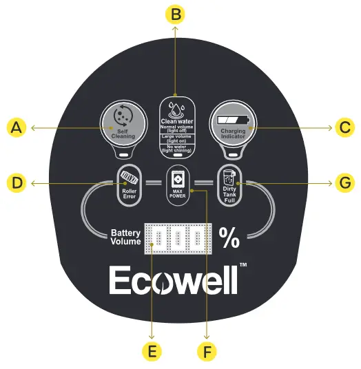 ECOWELL SC91 LULU Quick Clean P04 Cordless Vacuum Cleaner - Fig 7