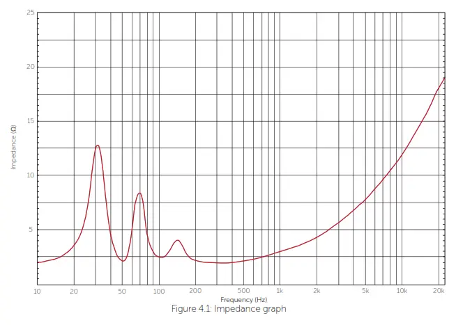 VOID Nexus Q 4x12 Inch Horn Loaded Upper Bass Speaker - graph