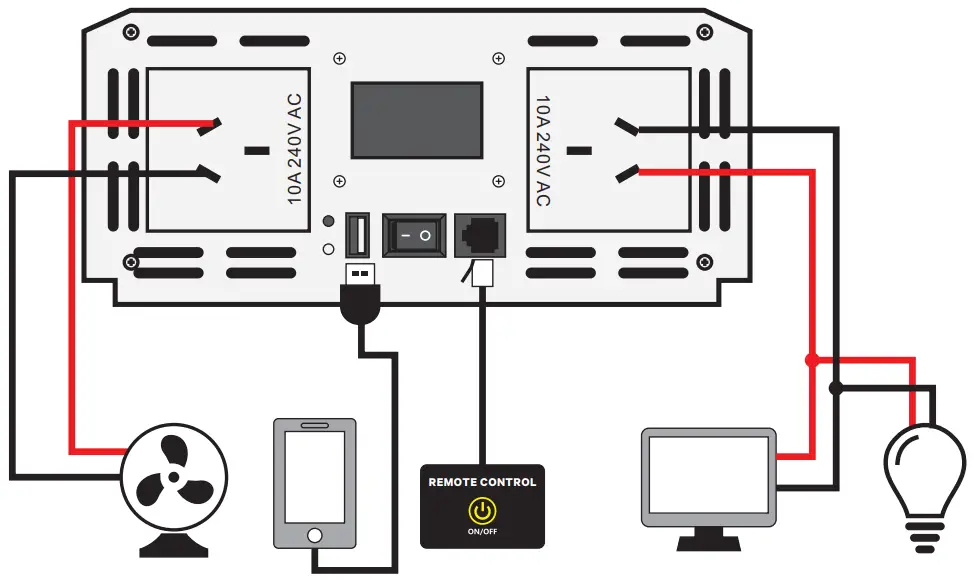 Operating The Inverter