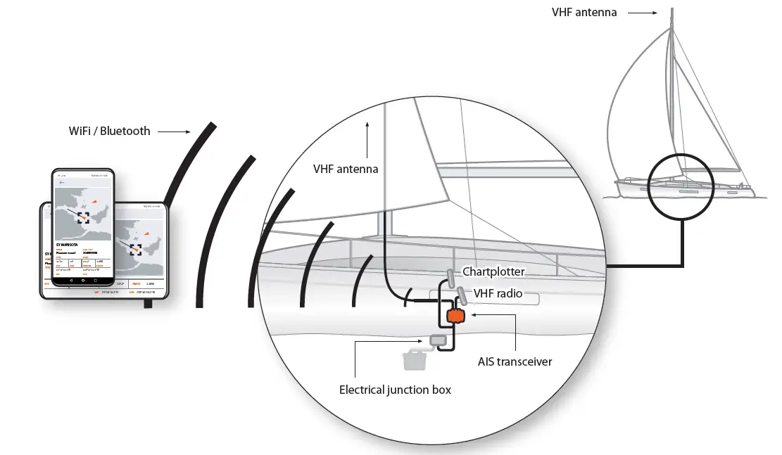em-trak-B954-Class-B-AIS-Transceiver-FEATURED
