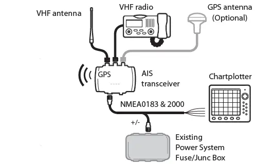 em-trak-B954-Class-B-AIS-Transceiver-FEATURED