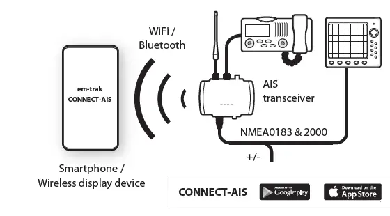 em-trak-B954-Class-B-AIS-Transceiver-FEATURED