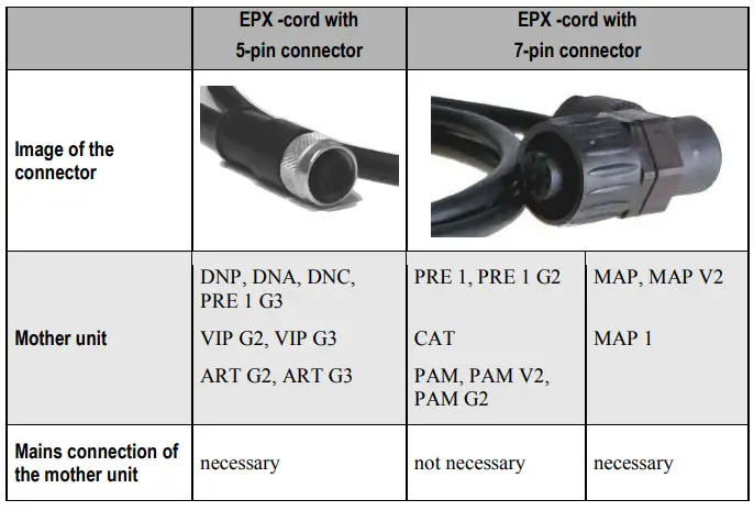 AUDiONET-EPX-External-Power-Supply-fig 3