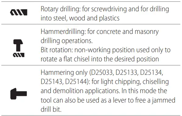 DEWALT-D25033-Heavy-Duty-Rotary-Hammer-fig-13