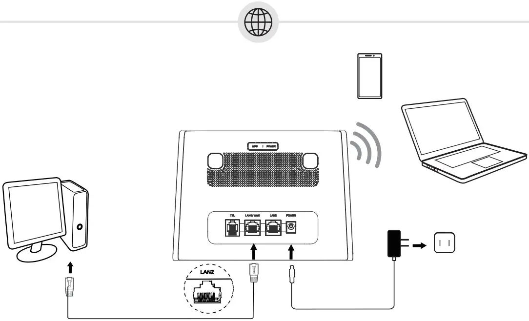 TCL HH63AF Routers - LAN port