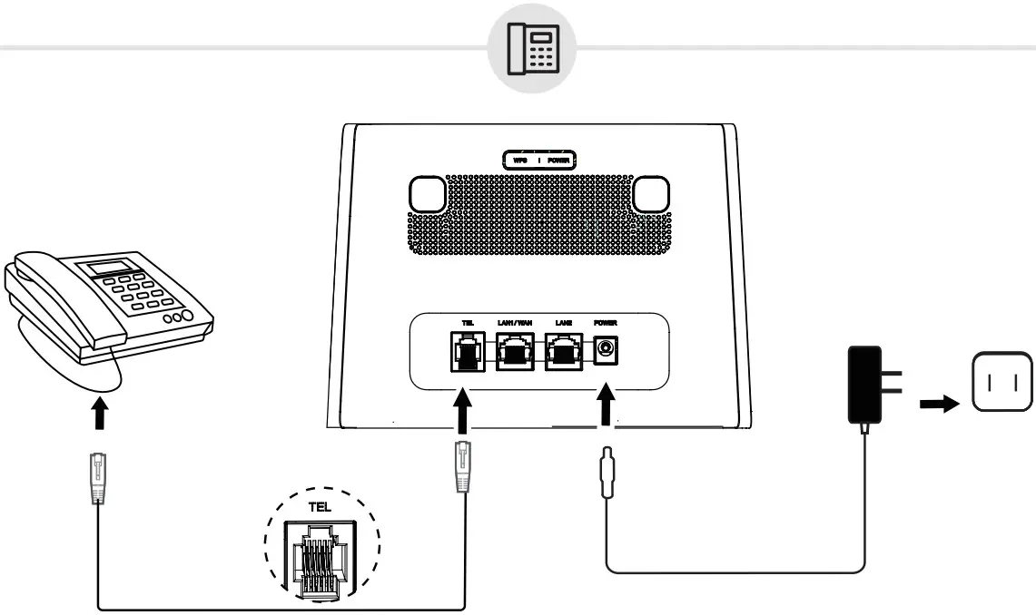 TCL HH63AF Routers - TEL