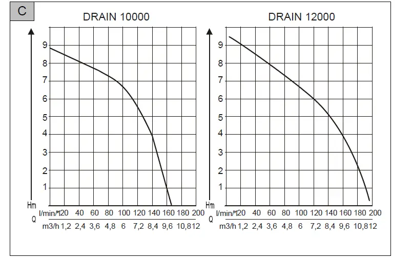 AL-KO-Drain-10000-Inox-Submersible-Pump-3