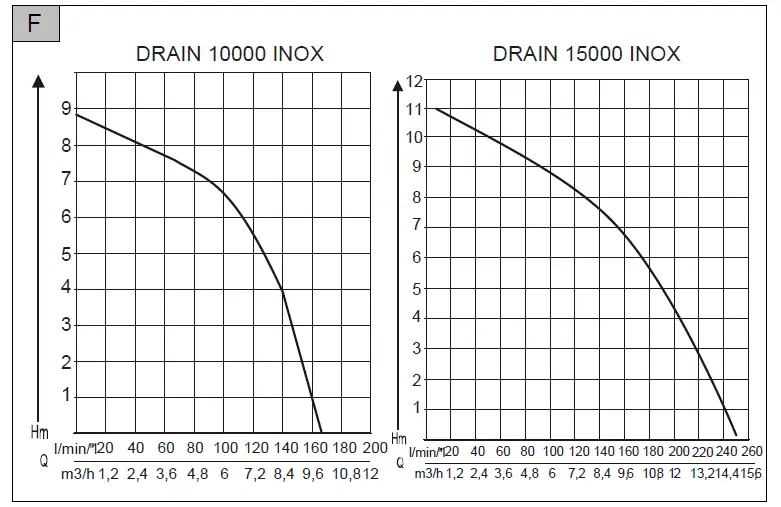 AL-KO-Drain-10000-Inox-Submersible-Pump-6