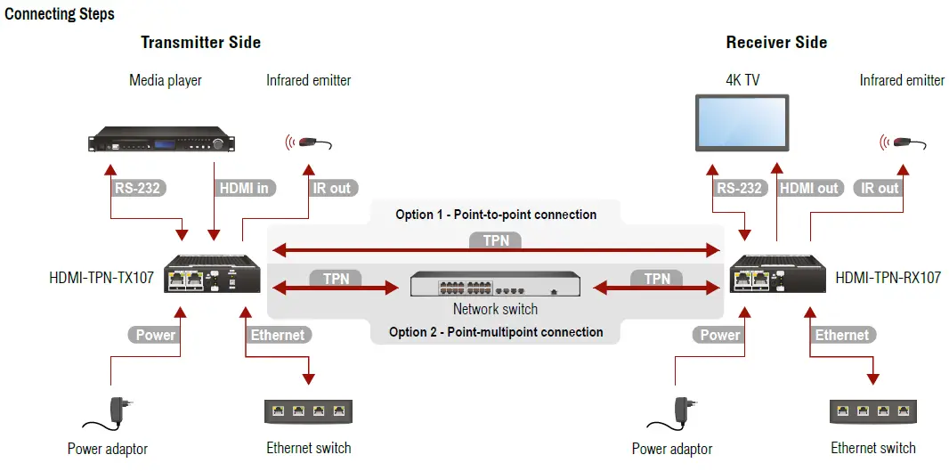 LIGHTWARE-HDMI-TPN-TX107-HDMI-2.0-Transmitter-16