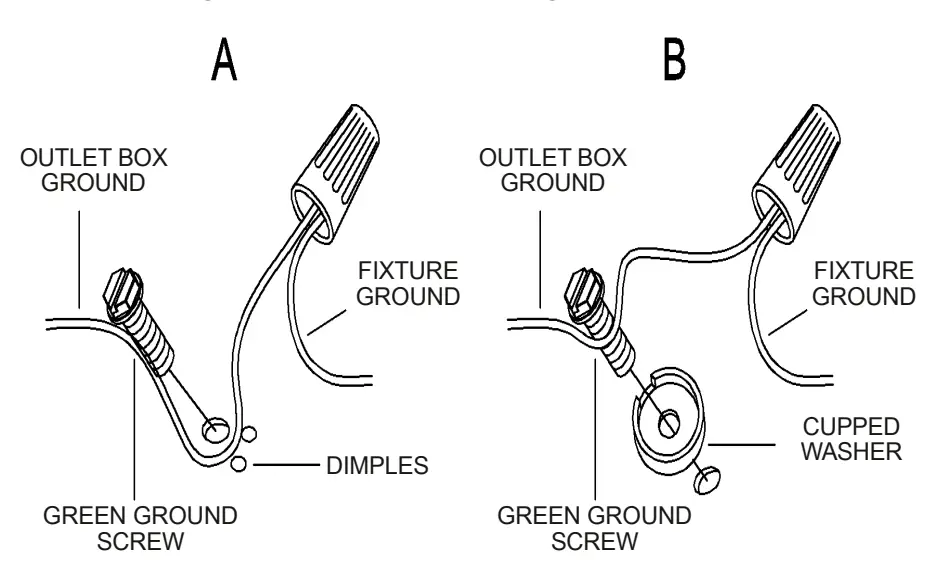 Connect ground wires according to the below chart