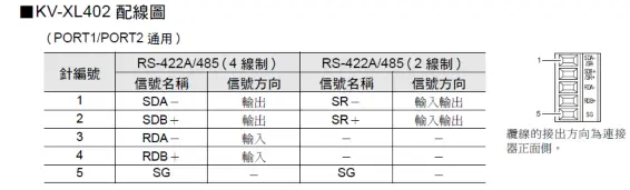 DAUDIN KV 7500 Series Modbus RTU Connection - Connection