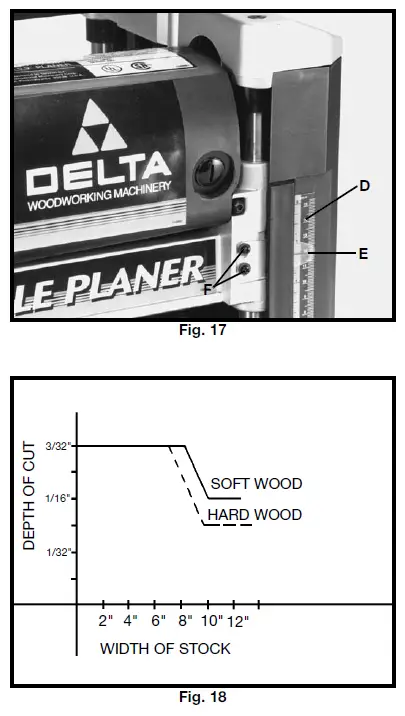Delta-22-560-Portable-Planer-fig-9