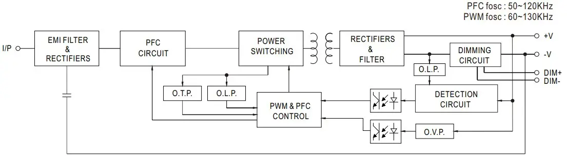 Block Diagram
