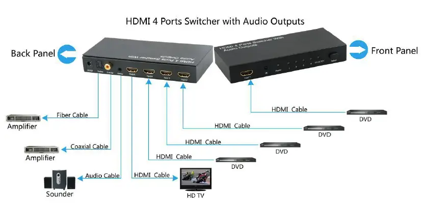 Monoprice 105557 Blackbird 4x1 HDMI 1.4 Switch-FIG-4