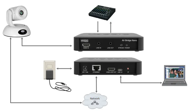 VADDIO 999-82600-000 AV Bridge Nano Audio Video Encoder - Fig2