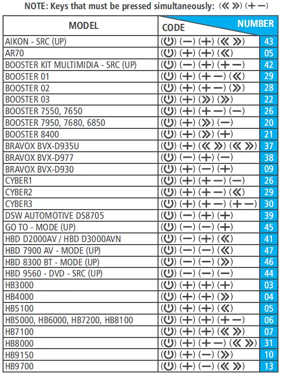 JFA-K1200-Long-Distance-Remote-Control-fig-4