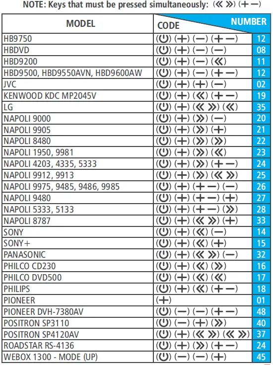 JFA-K1200-Long-Distance-Remote-Control-fig-5