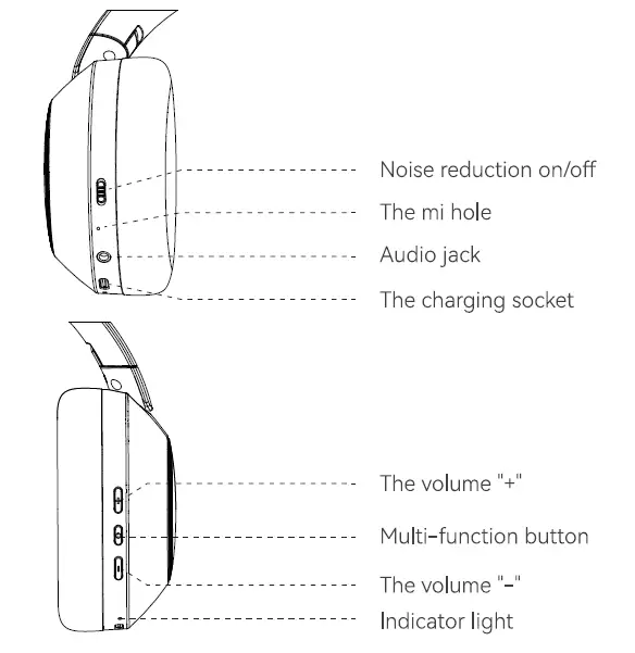 Dongguan Shangyuan Electronic H30 Active Noise Cancelling Headphones-FIG-2