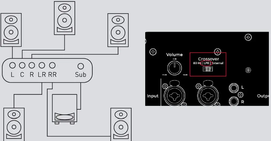 KALI AUDIO WS-6.2 Watts WS-6.2 Subwoofer-fig9