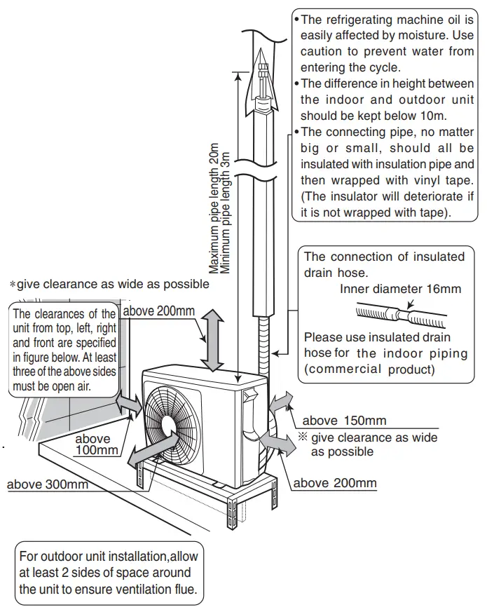 Installation of Outdoor Unit