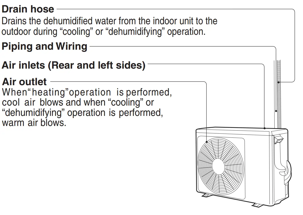 Installation of Outdoor Unit