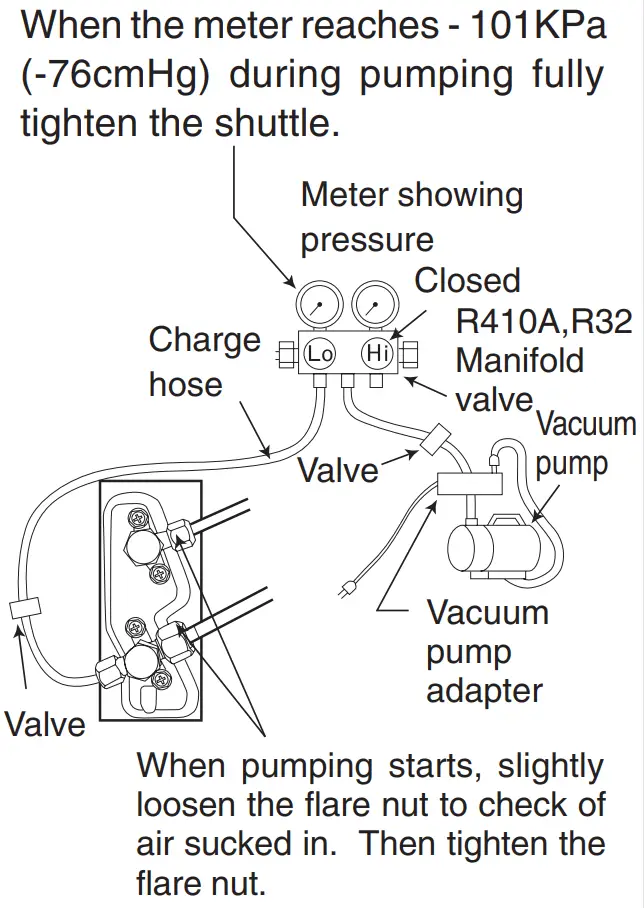 Remove of Air From The Pipe And Gas Leakage Inspection