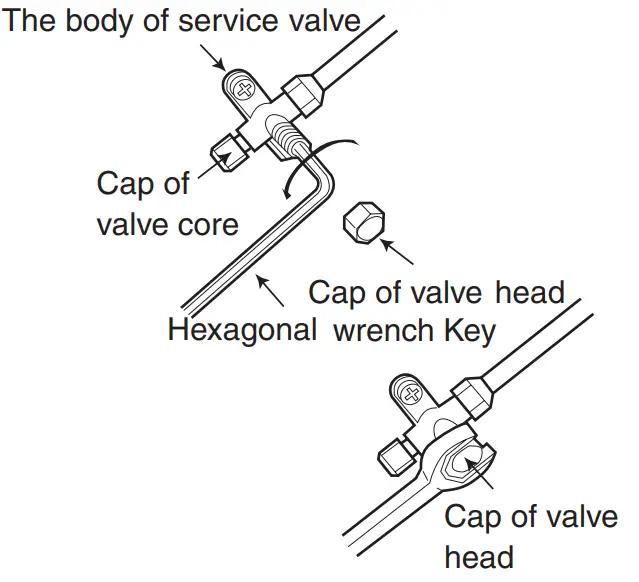 Remove of Air From The Pipe And Gas Leakage Inspection