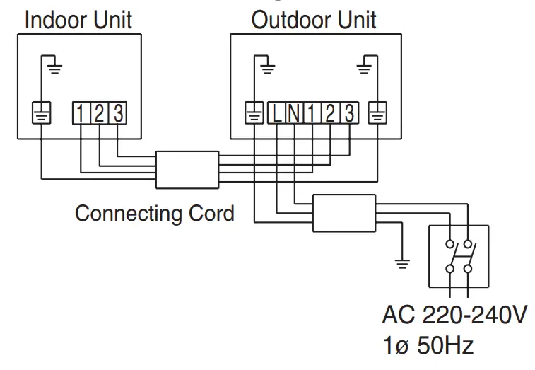 Procedures of Wiring