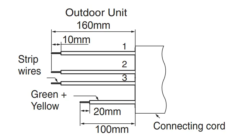 Detail of Cutting the Connecting Cord