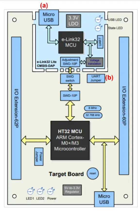 Programming using the e-Link32 Pro/Lite