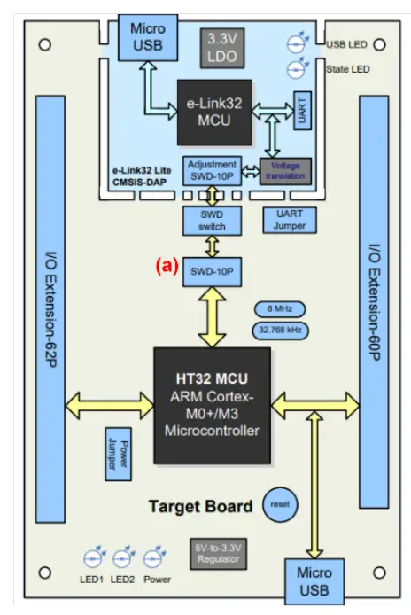 HT32 MCU GNU Arm Compiler