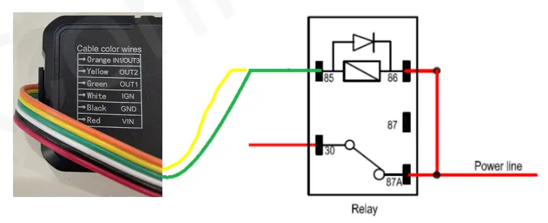 : Typical Connection with Rel