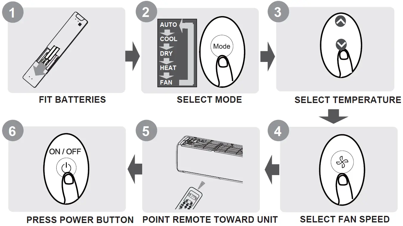 koppel KV09-27WM-ARF31S Split Type Wall Mounted Inverter Aria Series Air Conditioner 1