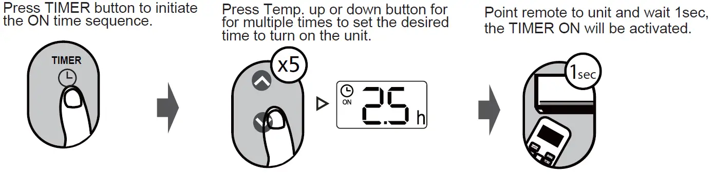koppel KV09-27WM-ARF31S Split Type Wall Mounted Inverter Aria Series Air Conditioner 13