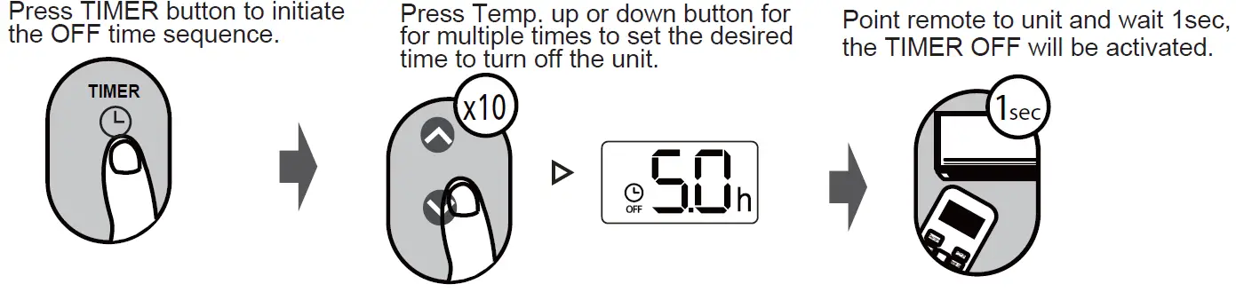 koppel KV09-27WM-ARF31S Split Type Wall Mounted Inverter Aria Series Air Conditioner 14