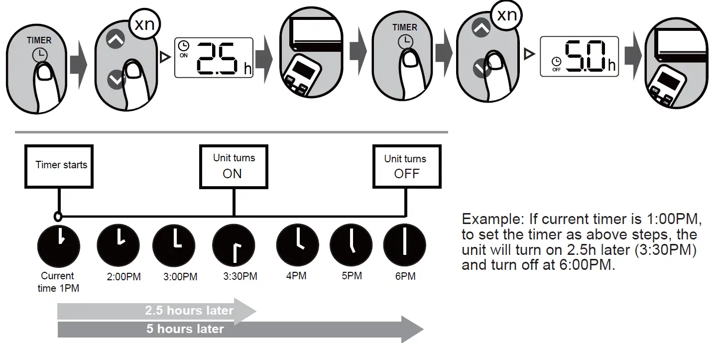 koppel KV09-27WM-ARF31S Split Type Wall Mounted Inverter Aria Series Air Conditioner 15