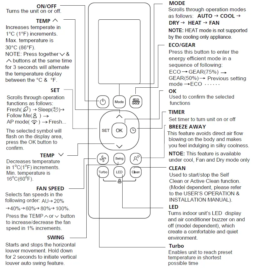 koppel KV09-27WM-ARF31S Split Type Wall Mounted Inverter Aria Series Air Conditioner 3