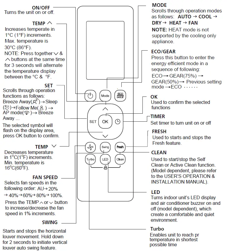 koppel KV09-27WM-ARF31S Split Type Wall Mounted Inverter Aria Series Air Conditioner 4